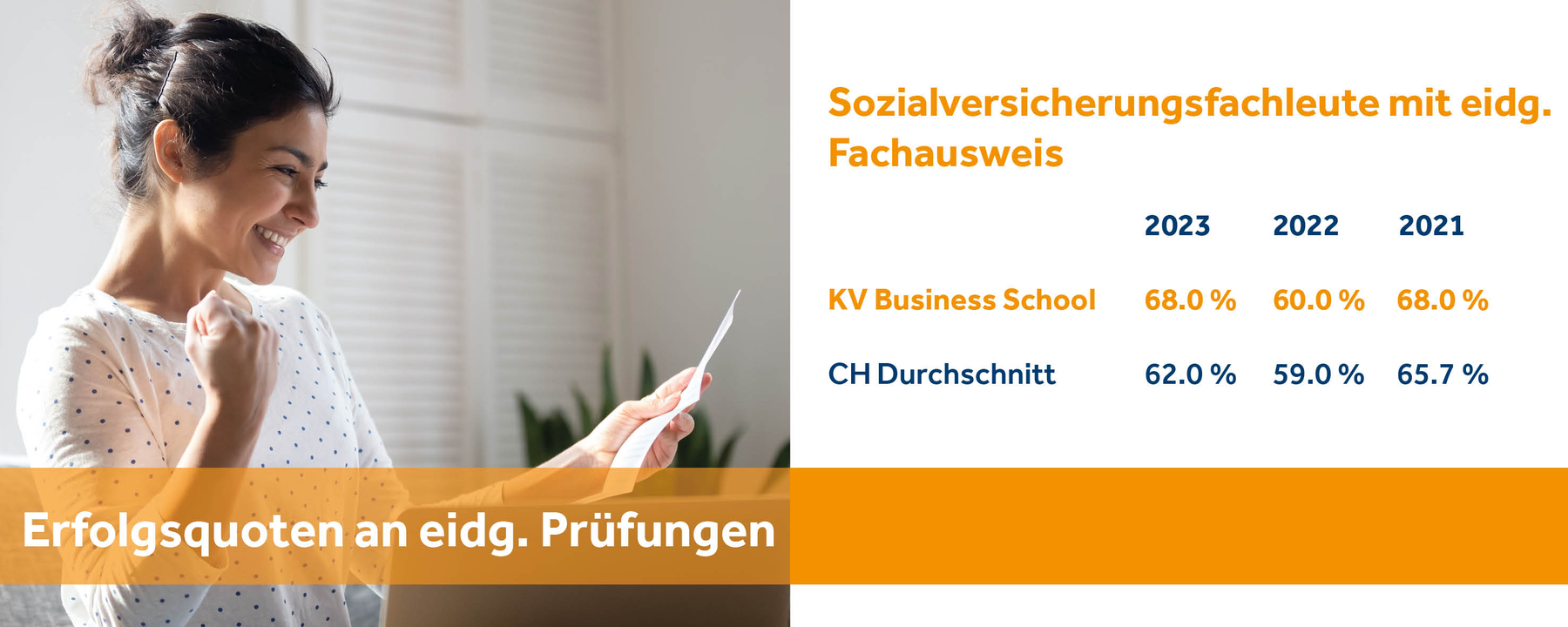 Erfolgsquoten FA Sozialversicherung 2023